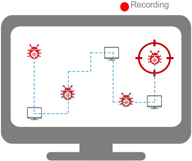 Cisco AMP NextGeneration Endpoint Security